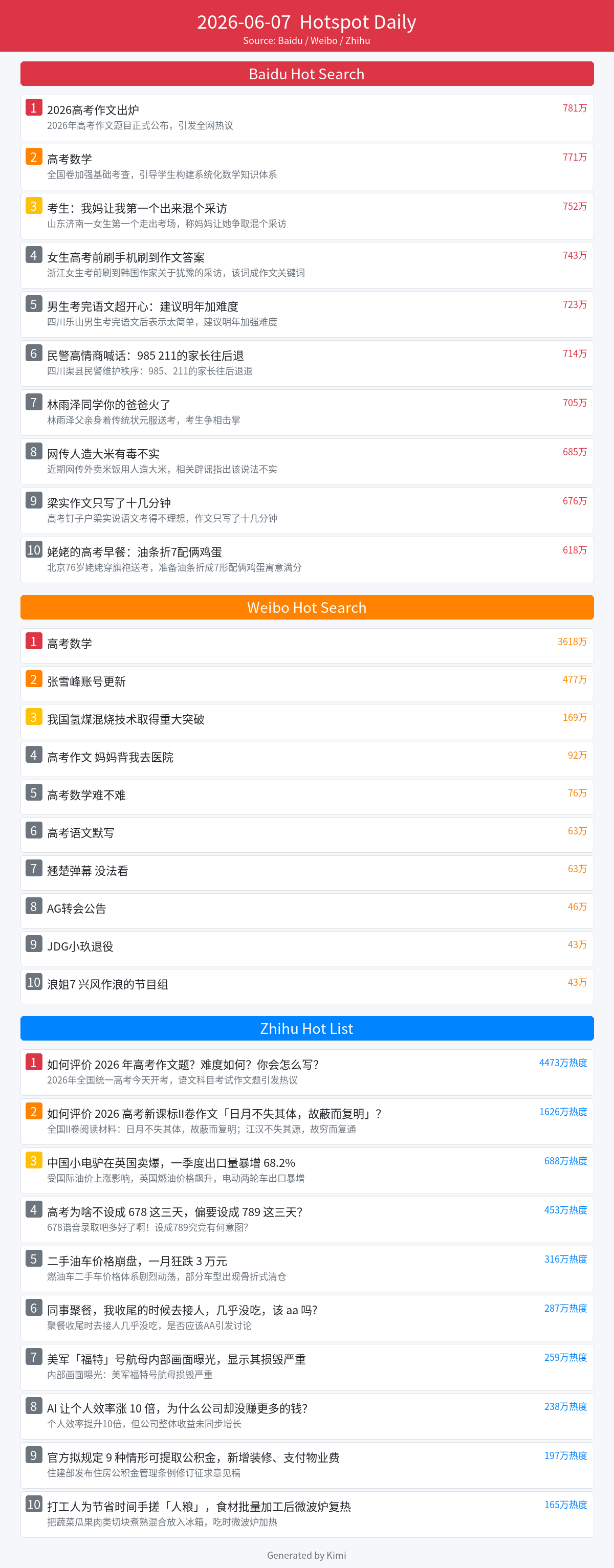 三平台热点汇总